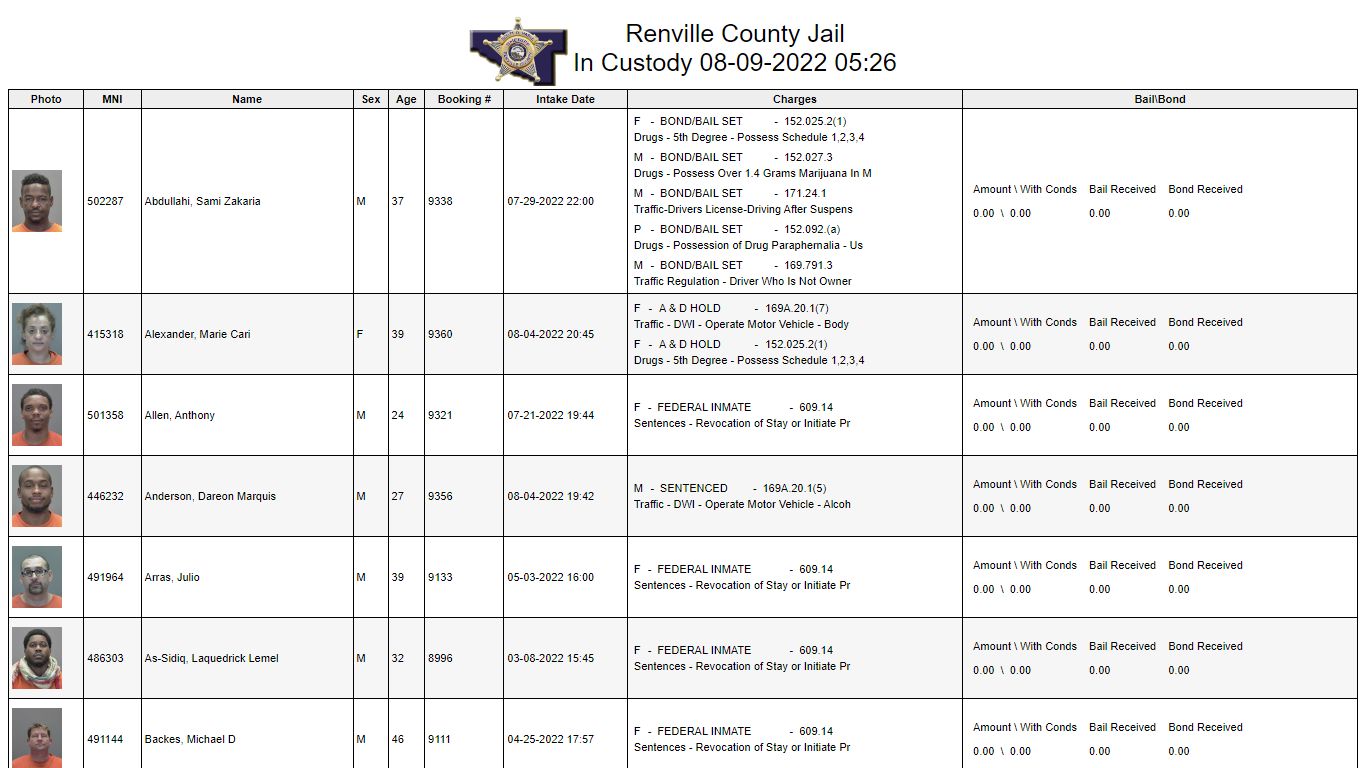 Custody - Renville County, Minnesota