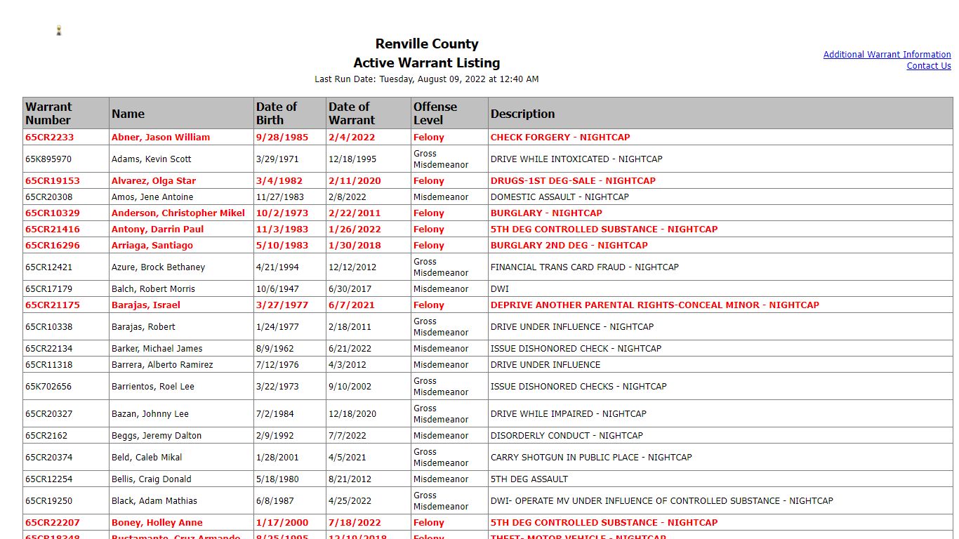 Active Warrant Listing - Renville County, Minnesota